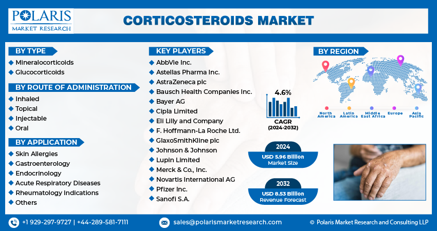 Corticosteroid